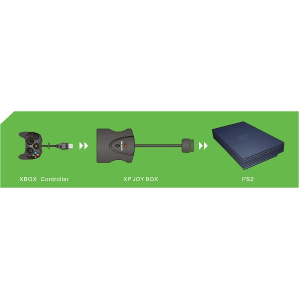 Vista del adaptador XP Joybox Xbox a PS2 con cables
