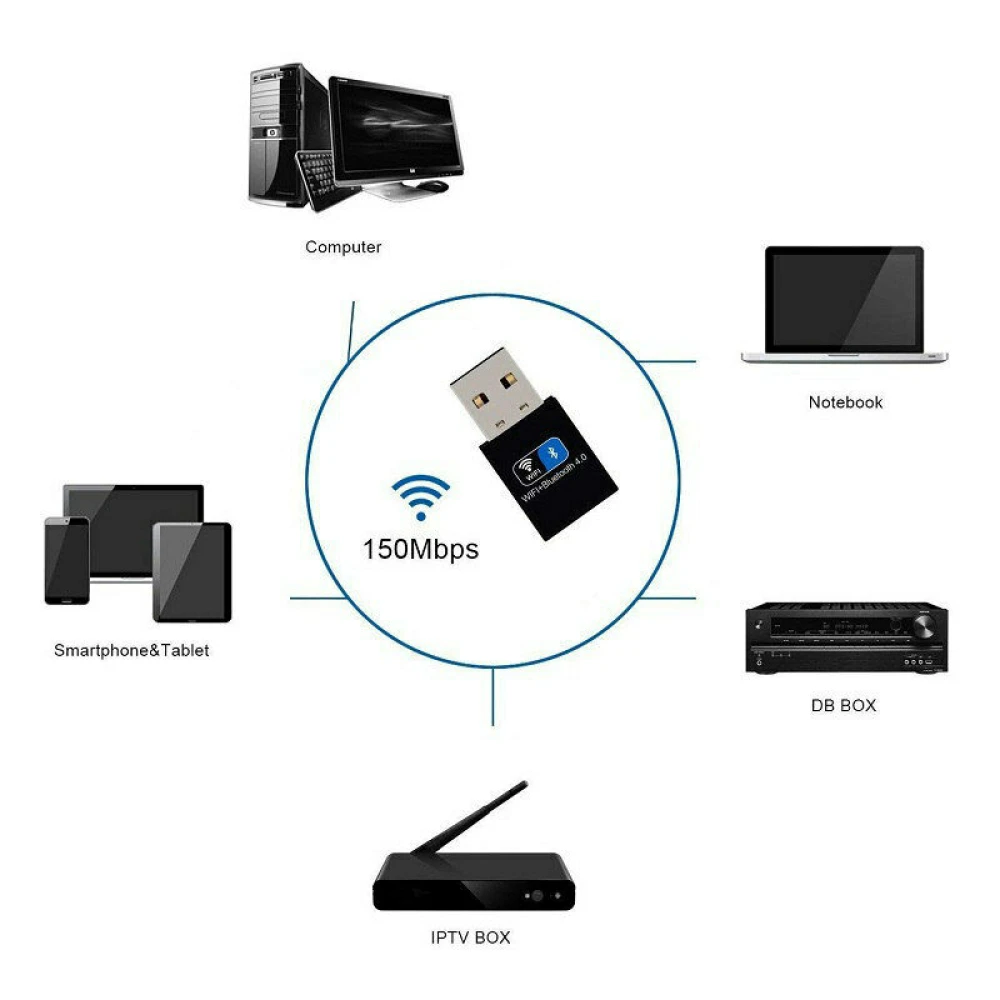 Vista frontal del adaptador wifi bluetooth usb 150mbps con antena doble