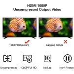 Capturadora de vídeo HDMI USB 1080P per a streaming, jocs i videoconferències