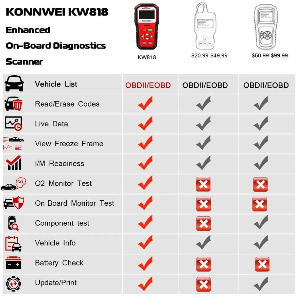 KONNWEI KW818 escàner OBD2: lector de codis OBDII per a cotxes des de 1996