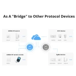 Sonoff RF Bridge R2 433MHz WiFi - pont entre comandaments