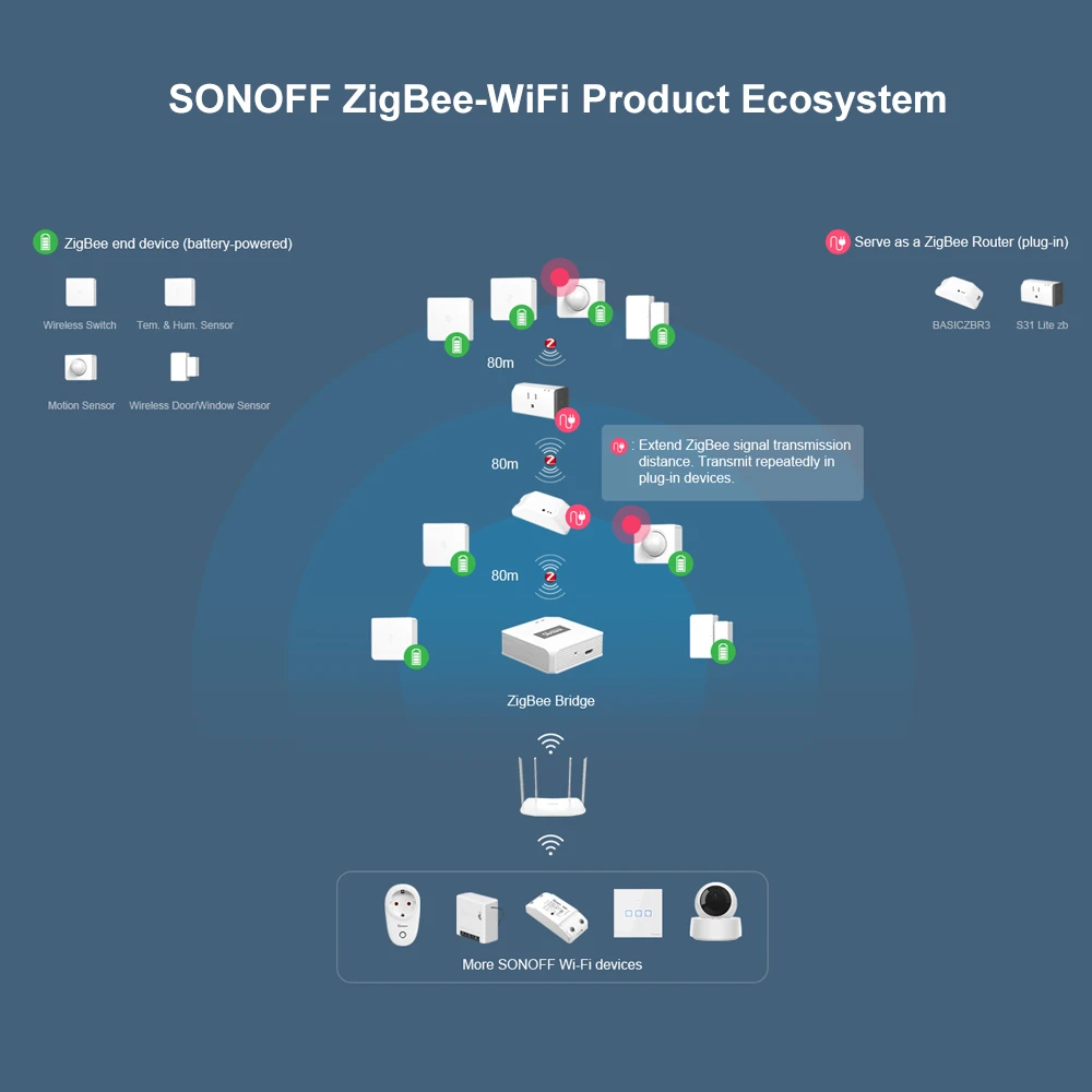 SONOFF SNZB-03 sensor de moviment ZigBee - control intel·ligent