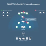 SONOFF SNZB-03 sensor de moviment ZigBee - control intel·ligent