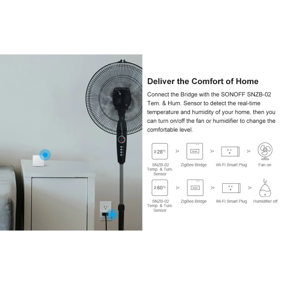 SONOFF ZBBridge: pont intel·ligent Zigbee amb suport WiFi i Alexa