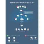 SONOFF ZBBridge: pont intel·ligent Zigbee amb suport WiFi i Alexa