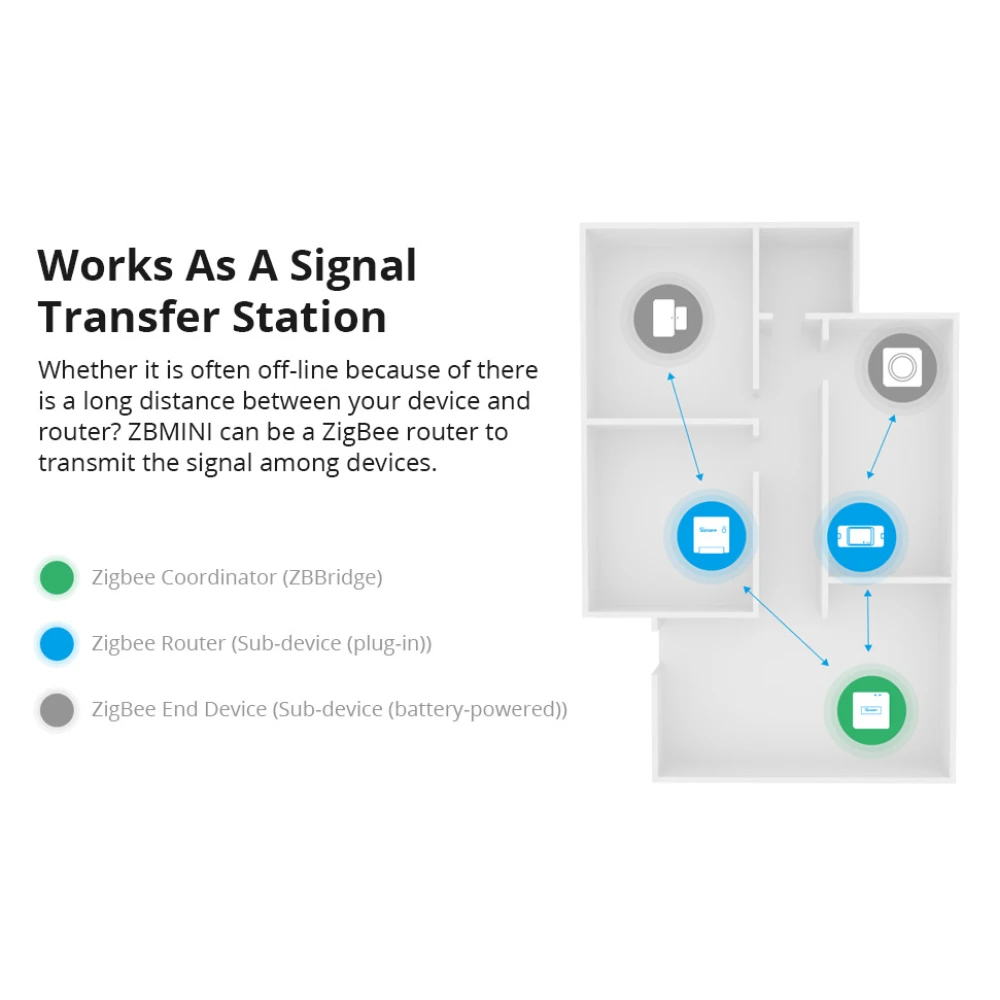 SONOFF ZBMINI ZigBee Interruptor Intel·ligent Mini per a Control de Llum 2 Vies