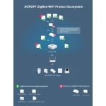 Paquete del SONOFF ZigBee Interruptor Inalámbrico SNZB-01